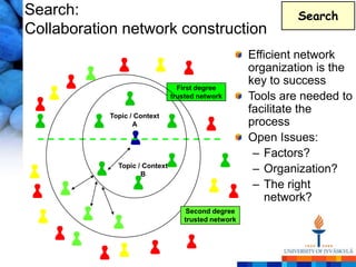 Search:                                                       Search
Collaboration network construction
                                                     Efficient network
                                                     organization is the
                                                     key to success
                                 First degree
                               trusted network       Tools are needed to
           Topic / Context
                                                     facilitate the
                  A                                  process
                                                     Open Issues:
                                                      – Factors?
             Topic / Context
                    B
                                                      – Organization?
                                                      – The right
                                                         network?
                                    Second degree
                                   trusted network
 
