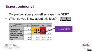 Expert opinions?
• Do you consider yourself an expert in OER?
• What do you know about this logo?
OER expert?
CC_Logo? No ...