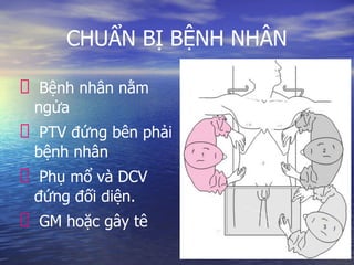 CHUẨN BỊ BỆNH NHÂN
Bệnh nhân nằm
ngửa
PTV đứng bên phải
bệnh nhân
Phụ mổ và DCV
đứng đối diện.
GM hoặc gây tê
 