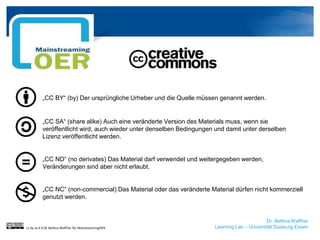 Dr. Bettina Waffner
Learning Lab – Universität Duisburg-Essen
„CC BY“ (by) Der ursprüngliche Urheber und die Quelle müssen genannt werden.
„CC SA“ (share alike) Auch eine veränderte Version des Materials muss, wenn sie
veröffentlicht wird, auch wieder unter denselben Bedingungen und damit unter derselben
Lizenz veröffentlicht werden.
„CC ND“ (no derivates) Das Material darf verwendet und weitergegeben werden,
Veränderungen sind aber nicht erlaubt.
„CC NC“ (non-commercial) Das Material oder das veränderte Material dürfen nicht kommerziell
genutzt werden.
cc by sa 4.0 DE Bettina Waffner für MainstreamingOER
 