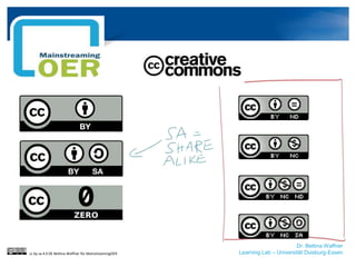 Dr. Bettina Waffner
Learning Lab – Universität Duisburg-Essencc by sa 4.0 DE Bettina Waffner für MainstreamingOER
 