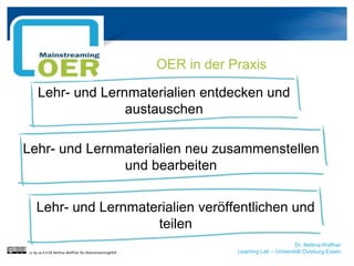 Dr. Bettina Waffner
Learning Lab – Universität Duisburg-Essen
OER in der Praxis
Lehr- und Lernmaterialien entdecken und
austauschen
Lehr- und Lernmaterialien neu zusammenstellen
und bearbeiten
Lehr- und Lernmaterialien veröffentlichen und
teilen
cc by sa 4.0 DE Bettina Waffner für MainstreamingOER
 