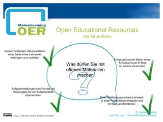 Dr. Bettina Waffner
Learning Lab – Universität Duisburg-Essen
Open Educational Resources
die Grundidee
Was dürfen Sie mit
offenen Materialien
machen
Kopien in Klassen-/Seminarstärke
einer Seite eines Lehrwerks
anfertigen und verteilen.
Einige gescannte Seiten eines
Schulbuchs per E-Mail
an andere versenden.
Eine Abbildung aus einem Lehrwerk
in einer Präsentation einbauen und
im Web veröffentlichen.
Aufgabenstellungen oder Inhalte mit
Zitatangabe für ein Aufgabenblatt
übernehmen.
cc by sa 4.0 DE Bettina Waffner für MainstreamingOER
 