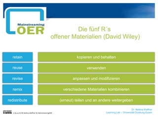 Dr. Bettina Waffner
Learning Lab – Universität Duisburg-Essen
Die fünf R´s
offener Materialien (David Wiley)
retain
reuse
revise
remix
redistribute
kopieren und behalten
verwenden
anpassen und modifizieren
verschiedene Materialien kombinieren
(erneut) teilen und an andere weitergeben
cc by sa 4.0 DE Bettina Waffner für MainstreamingOER
 