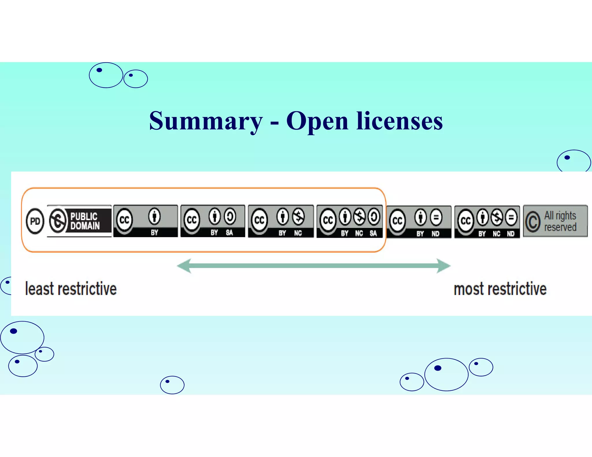Summary - Open licenses
 
