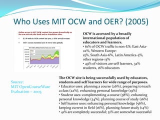 Who Uses MIT OCW and OER? (2005)
                                    OCW is accessed by a broadly
                                    international population of
                                    educators and learners.
                                    • 61% of OCW traffic is non-US; East Asia-
                                    22%, Western Europe-
                                    15%, South Asia-6%, Latin America-5%,
                                    other regions-13%
                                    • 49% of visitors are self learners, 32%
                                    students, 16% educators

                     The OCW site is being successfully used by educators,
Source:              students and self learners for wide range of purposes.
MIT OpenCourseWare   • Educator uses: planning a course (26%), preparing to teach
Evaluation – 2005    a class (22%), enhancing personal knowledge (19%)
                     • Student uses: complementing a course (38%), enhancing
                     personal knowledge (34%), planning course of study (16%)
                     • Self learner uses: enhancing personal knowledge (56%),
                     keeping current in field (16%), planning future study (14%)
                     • 41% are completely successful; 51% are somewhat successful
 