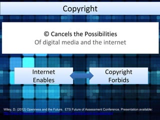 Copyright 
© Cancels the Possibilities 
Of digital media and the internet 
Internet 
Enables 
Copyright 
Forbids 
Wiley, D. (2012) Openness and the Future. ETS Future of Assessment Conference. Presentation available: 
http://www.slideshare.net/opencontent/openness-and-the-future-of-assessment 
 
