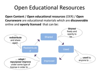 Open Educational Resources 
Open Content / Open educational resources (OER) / Open 
Courseware are educational materials which are discoverable 
online and openly licensed that can be: 
Shared 
Shared 
freely and 
openly to 
be… 
Used 
Improved 
Redistribute 
d 
… used by 
anyone to … 
… 
redistribute 
and share 
again. 
… adapt / 
repurpose/ improve 
under some type of 
license in order to … 
 