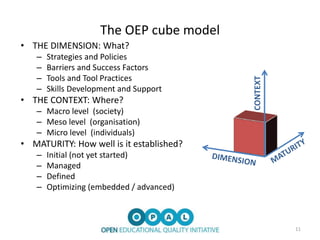 The OEP cube model
• THE DIMENSION: What?
– Strategies and Policies
– Barriers and Success Factors
– Tools and Tool Practices
– Skills Development and Support
• THE CONTEXT: Where?
– Macro level (society)
– Meso level (organisation)
– Micro level (individuals)
• MATURITY: How well is it established?
– Initial (not yet started)
– Managed
– Defined
– Optimizing (embedded / advanced)
CONTEXT
11
 