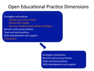 Open Educa'onal Prac'ce Dimensions
Strategies and policies
Strategies and policies
Quality Assurance models
      Quality Assurance models
Partnership models
      Partnership models
Business models/sustainability strategies
      Business models/sustainability strategies
Barriers and success factors
Barriers and success factors
Tools and tool prac'ces
Tools and tool prac'ces
Skills development and support
Skills development and support
Innova'ons
Innova'ons




                                     Strategies and polices
                                     Barriers and success factors
                                     Tools and tool prac'ces
                                     Skills development and support
 