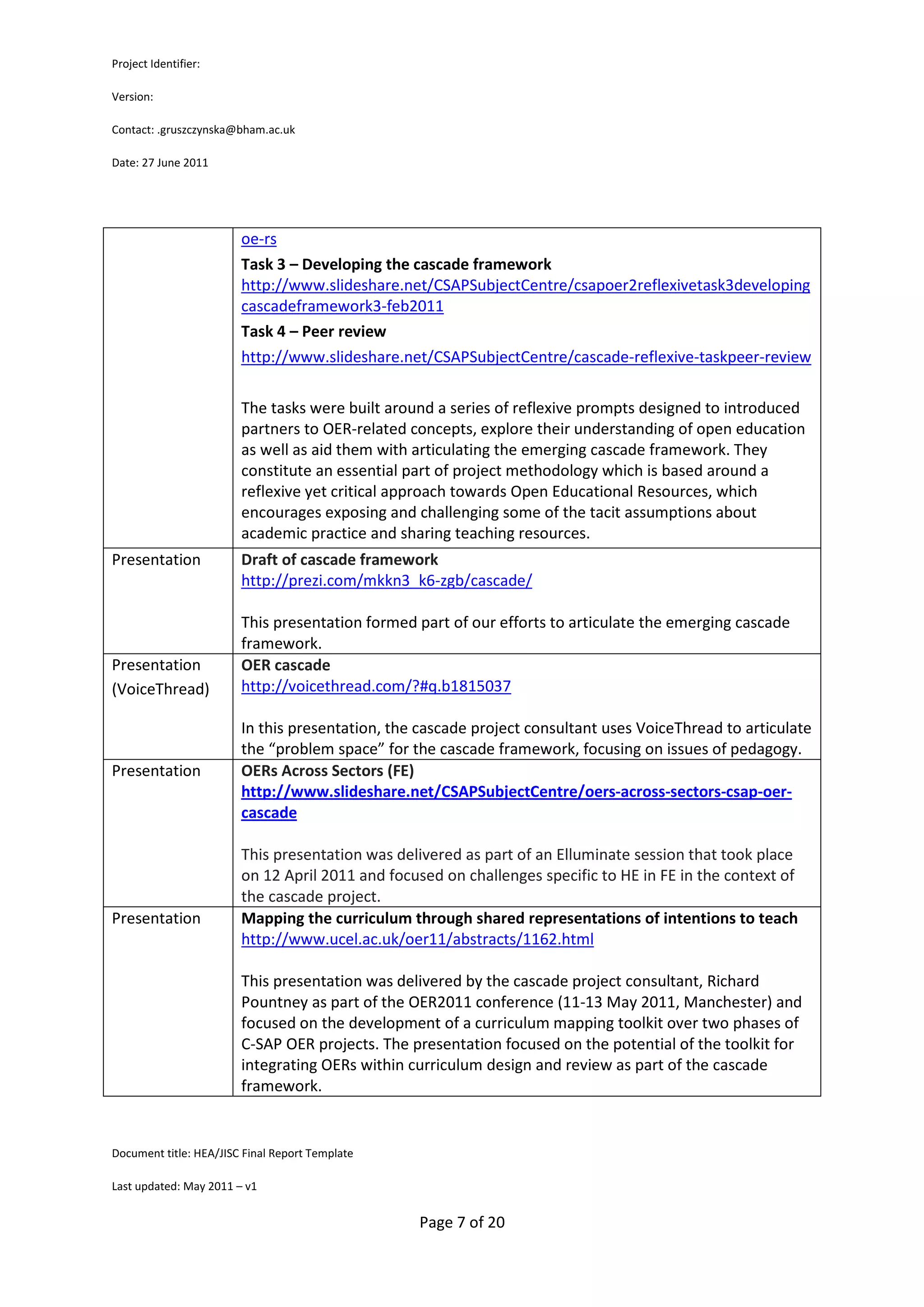 Project Identifier:

Version:

Contact: .gruszczynska@bham.ac.uk

Date: 27 June 2011




                        oe-rs
                        Task 3 – Developing the cascade framework
                        http://www.slideshare.net/CSAPSubjectCentre/csapoer2reflexivetask3developing
                        cascadeframework3-feb2011
                        Task 4 – Peer review
                        http://www.slideshare.net/CSAPSubjectCentre/cascade-reflexive-taskpeer-review

                        The tasks were built around a series of reflexive prompts designed to introduced
                        partners to OER-related concepts, explore their understanding of open education
                        as well as aid them with articulating the emerging cascade framework. They
                        constitute an essential part of project methodology which is based around a
                        reflexive yet critical approach towards Open Educational Resources, which
                        encourages exposing and challenging some of the tacit assumptions about
                        academic practice and sharing teaching resources.
Presentation            Draft of cascade framework
                        http://prezi.com/mkkn3_k6-zgb/cascade/

                        This presentation formed part of our efforts to articulate the emerging cascade
                        framework.
Presentation            OER cascade
(VoiceThread)           http://voicethread.com/?#q.b1815037

                        In this presentation, the cascade project consultant uses VoiceThread to articulate
                        the “problem space” for the cascade framework, focusing on issues of pedagogy.
Presentation            OERs Across Sectors (FE)
                        http://www.slideshare.net/CSAPSubjectCentre/oers-across-sectors-csap-oer-
                        cascade

                        This presentation was delivered as part of an Elluminate session that took place
                        on 12 April 2011 and focused on challenges specific to HE in FE in the context of
                        the cascade project.
Presentation            Mapping the curriculum through shared representations of intentions to teach
                        http://www.ucel.ac.uk/oer11/abstracts/1162.html

                        This presentation was delivered by the cascade project consultant, Richard
                        Pountney as part of the OER2011 conference (11-13 May 2011, Manchester) and
                        focused on the development of a curriculum mapping toolkit over two phases of
                        C-SAP OER projects. The presentation focused on the potential of the toolkit for
                        integrating OERs within curriculum design and review as part of the cascade
                        framework.


Document title: HEA/JISC Final Report Template

Last updated: May 2011 – v1


                                                 Page 7 of 20
 