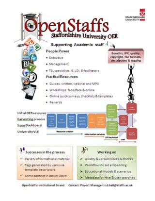 OER Poster for OpenStaffs