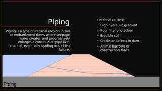 Embankment Dam Failure Types in Geotechnical Engineering | PPTX