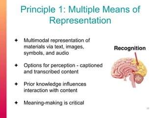 Principle 1: Multiple Means of 
Representation 
✦ Multimodal representation of 
materials via text, images, 
symbols, and audio 
✦ Options for perception - captioned 
and transcribed content 
✦ Prior knowledge influences 
interaction with content 
✦ Meaning-making is critical 
10 
 