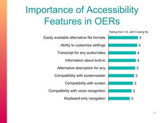 OERs On Campus - Selecting and Creating Instructional Resources for All Students