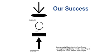down arrow by Misha from the Noun Project
Move Up by ImageCatalog from the Noun Project
Circle by Xinh Studio from the Noun Project
Our Success
 
