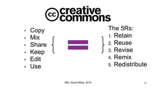 • Copy
• Mix
• Share
• Keep
• Edit
• Use
The 5Rs:
1. Retain
2. Reuse
3. Revise
4. Remix
5. Redistribute
5Rs: David Wiley, 2014 15
 