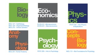 BIOL 127 – Cell Biology
BIOL 128 – Organismal Biology
BIOL 270 - Human Genetics
PSYC 200 – Intro to Psychology
ECON 201 –Microeconomics
ECON 201 – Macroeconomics
BIOL 201– Human Anatomy BIOL 121 – Biol Foundations for Physiology
PHYS 200 – Intro Physics
w/Applications
 