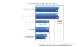 Source: “Opening the textbook: educational resources in U.S. higher education, 2017
https://www.onlinelearningsurvey.com/reports/openingthetextbook2017.pdf
 