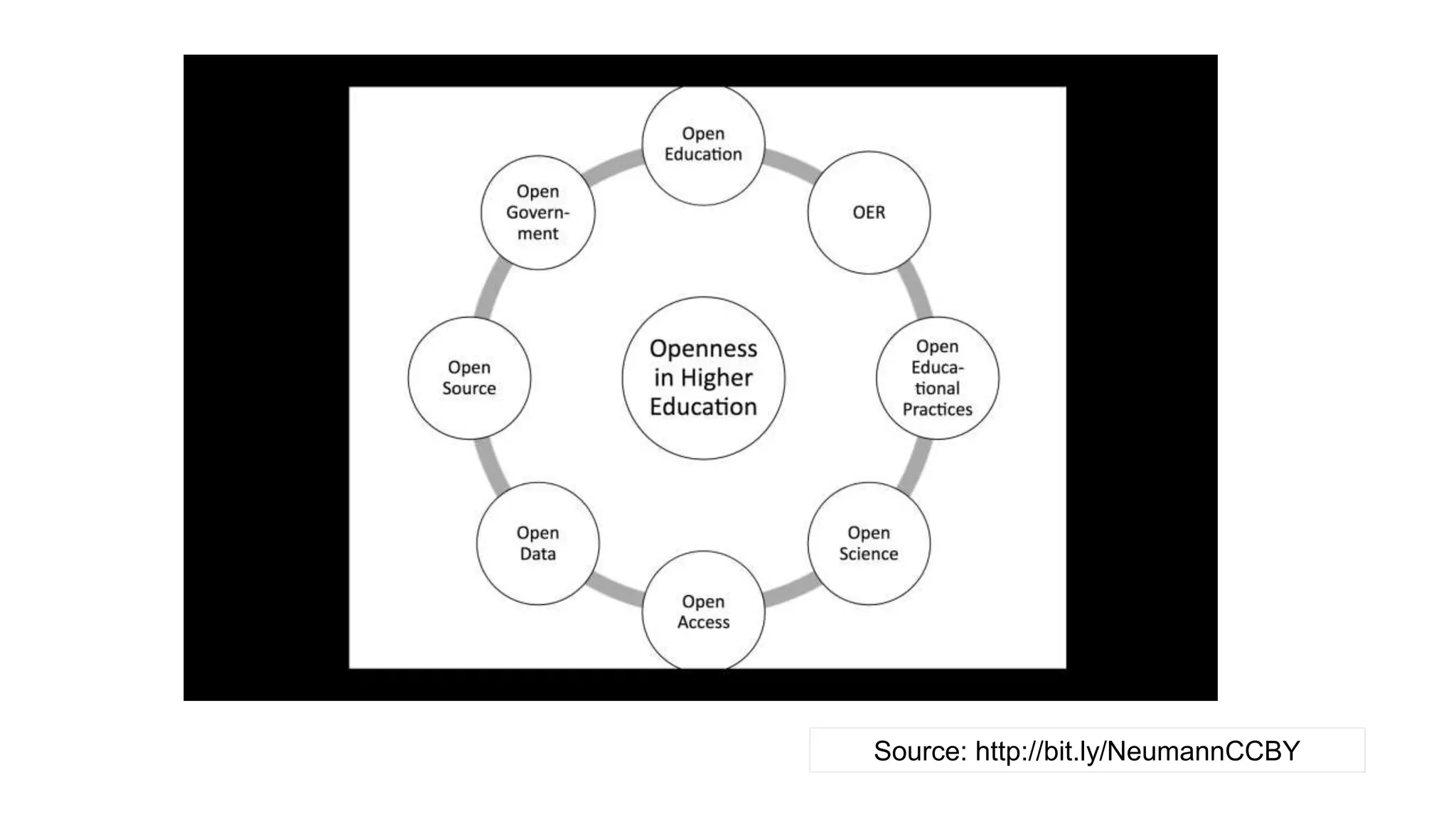 Source: http://bit.ly/NeumannCCBY
 