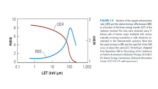 Oer Rbe Let Oer , rbe & let | PPTX