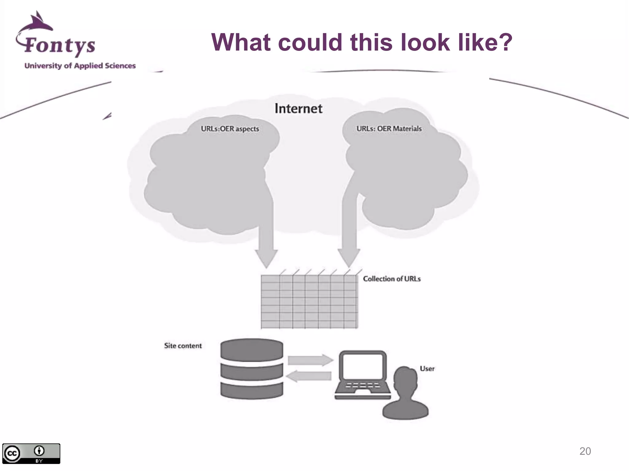 20 
What could this look like? 
 