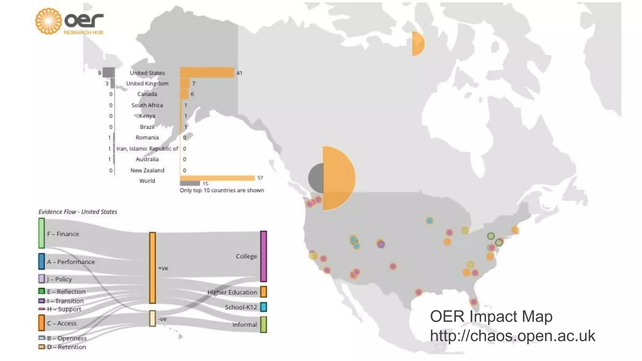 OER Impact Map 
http://chaos.open.ac.uk 
 