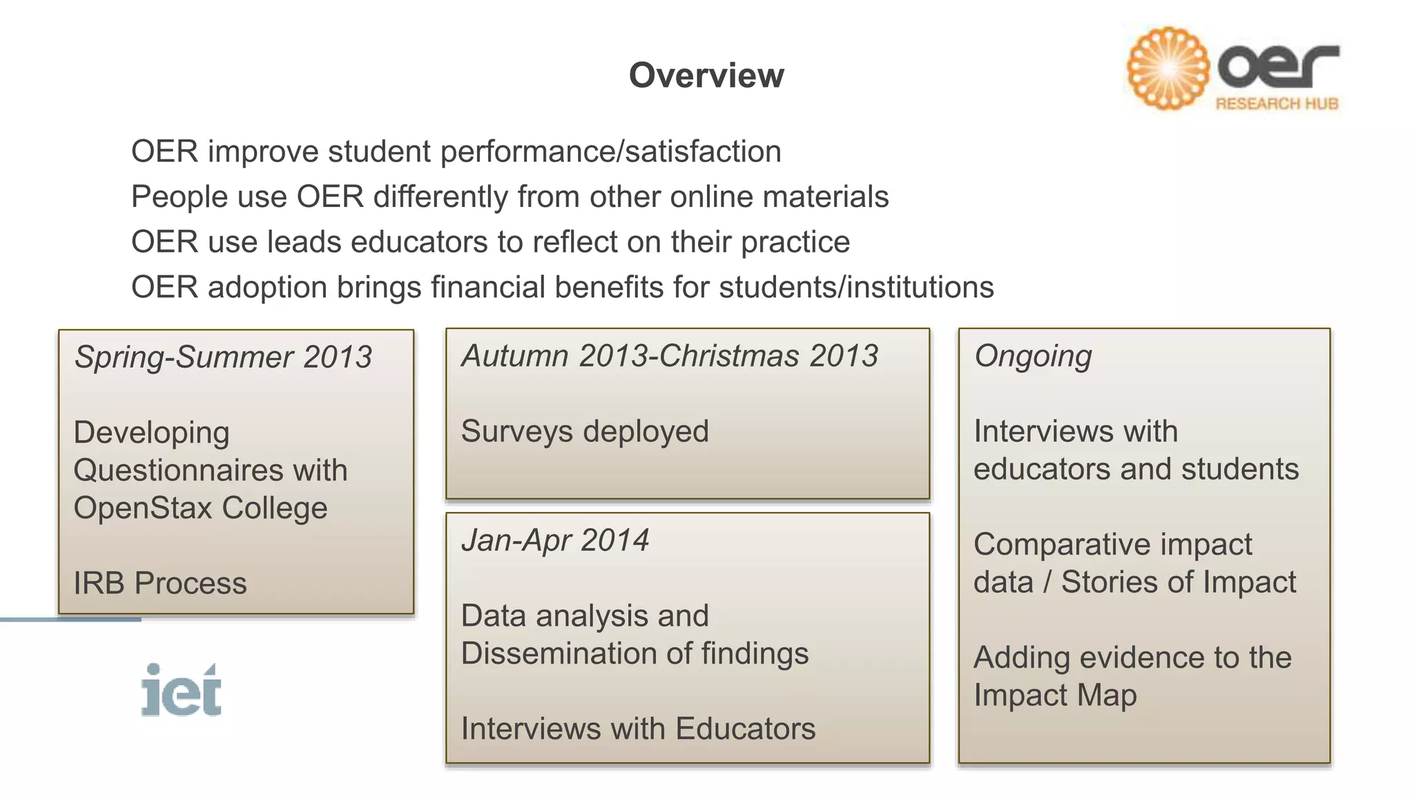 Overview 
OER improve student performance/satisfaction 
People use OER differently from other online materials 
OER use leads educators to reflect on their practice 
OER adoption brings financial benefits for students/institutions 
Spring-Summer 2013 
Developing 
Questionnaires with 
OpenStax College 
IRB Process 
Autumn 2013-Christmas 2013 
Surveys deployed 
Ongoing 
Interviews with 
educators and students 
Comparative impact 
data / Stories of Impact 
Adding evidence to the 
Impact Map 
Jan-Apr 2014 
Data analysis and 
Dissemination of findings 
Interviews with Educators 
 