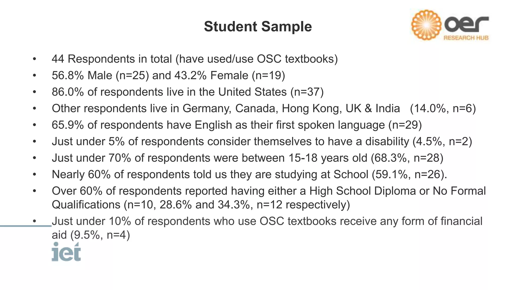 Student Sample 
• 44 Respondents in total (have used/use OSC textbooks) 
• 56.8% Male (n=25) and 43.2% Female (n=19) 
• 86.0% of respondents live in the United States (n=37) 
• Other respondents live in Germany, Canada, Hong Kong, UK & India (14.0%, n=6) 
• 65.9% of respondents have English as their first spoken language (n=29) 
• Just under 5% of respondents consider themselves to have a disability (4.5%, n=2) 
• Just under 70% of respondents were between 15-18 years old (68.3%, n=28) 
• Nearly 60% of respondents told us they are studying at School (59.1%, n=26). 
• Over 60% of respondents reported having either a High School Diploma or No Formal 
Qualifications (n=10, 28.6% and 34.3%, n=12 respectively) 
• Just under 10% of respondents who use OSC textbooks receive any form of financial 
aid (9.5%, n=4) 
 