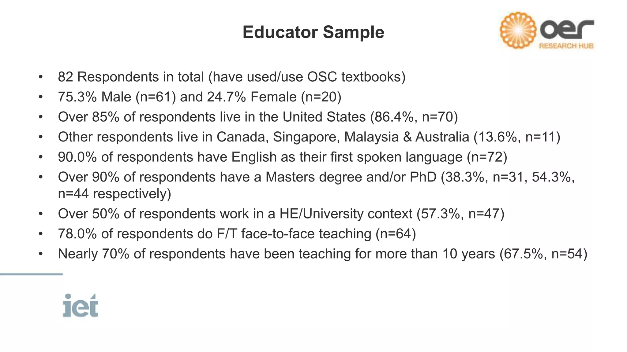 Educator Sample 
• 82 Respondents in total (have used/use OSC textbooks) 
• 75.3% Male (n=61) and 24.7% Female (n=20) 
• Over 85% of respondents live in the United States (86.4%, n=70) 
• Other respondents live in Canada, Singapore, Malaysia & Australia (13.6%, n=11) 
• 90.0% of respondents have English as their first spoken language (n=72) 
• Over 90% of respondents have a Masters degree and/or PhD (38.3%, n=31, 54.3%, 
n=44 respectively) 
• Over 50% of respondents work in a HE/University context (57.3%, n=47) 
• 78.0% of respondents do F/T face-to-face teaching (n=64) 
• Nearly 70% of respondents have been teaching for more than 10 years (67.5%, n=54) 
 