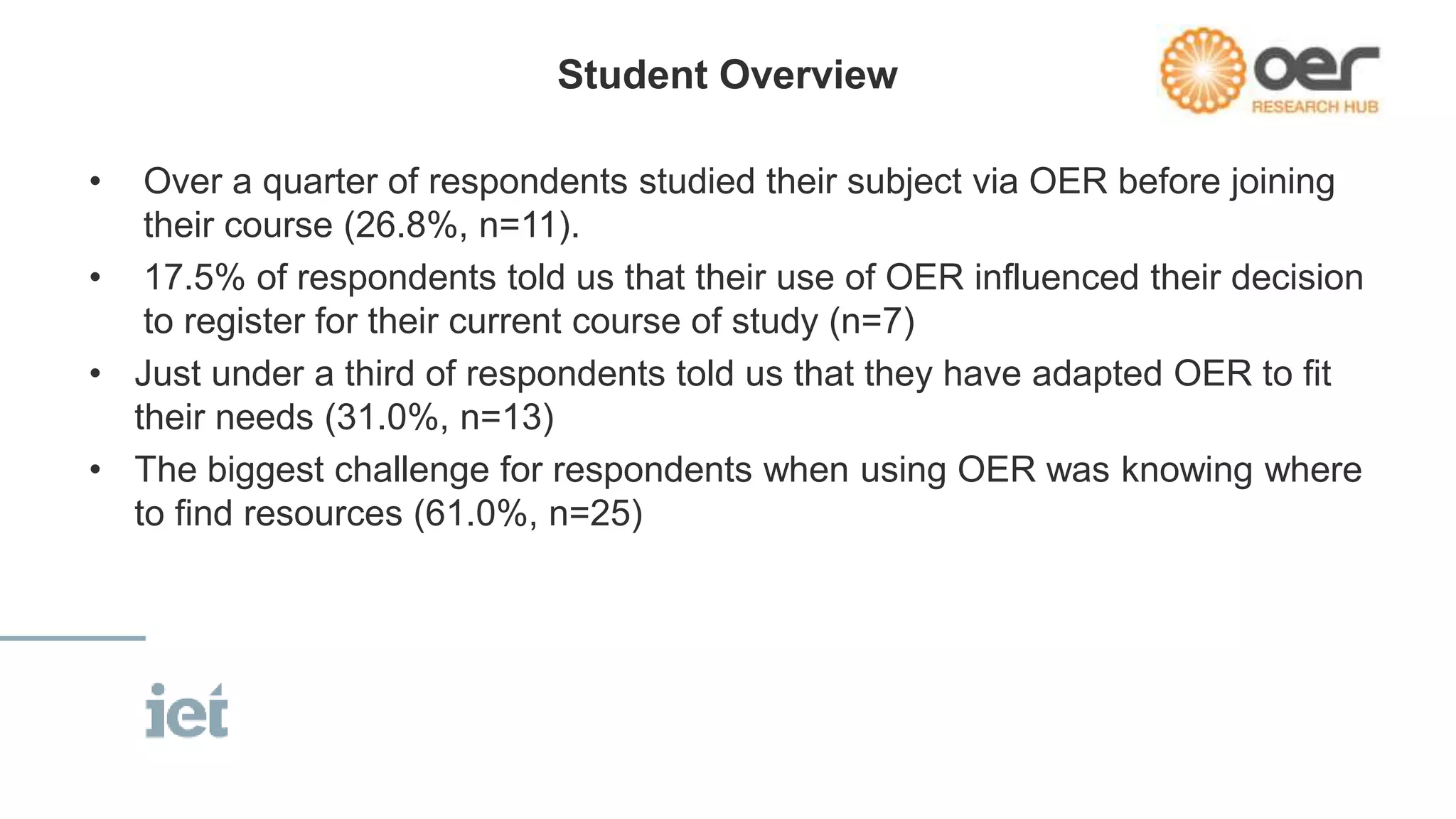 Student Overview 
• Over a quarter of respondents studied their subject via OER before joining 
their course (26.8%, n=11). 
• 17.5% of respondents told us that their use of OER influenced their decision 
to register for their current course of study (n=7) 
• Just under a third of respondents told us that they have adapted OER to fit 
their needs (31.0%, n=13) 
• The biggest challenge for respondents when using OER was knowing where 
to find resources (61.0%, n=25) 
 