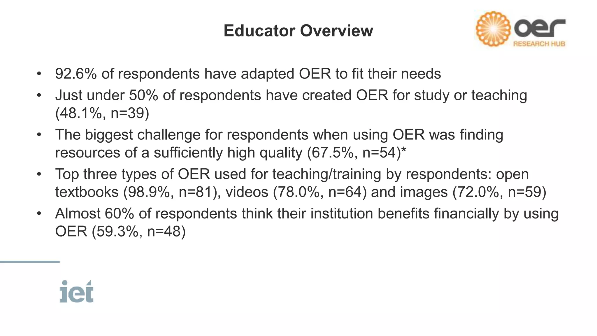 Educator Overview 
• 92.6% of respondents have adapted OER to fit their needs 
• Just under 50% of respondents have created OER for study or teaching 
(48.1%, n=39) 
• The biggest challenge for respondents when using OER was finding 
resources of a sufficiently high quality (67.5%, n=54)* 
• Top three types of OER used for teaching/training by respondents: open 
textbooks (98.9%, n=81), videos (78.0%, n=64) and images (72.0%, n=59) 
• Almost 60% of respondents think their institution benefits financially by using 
OER (59.3%, n=48) 
 
