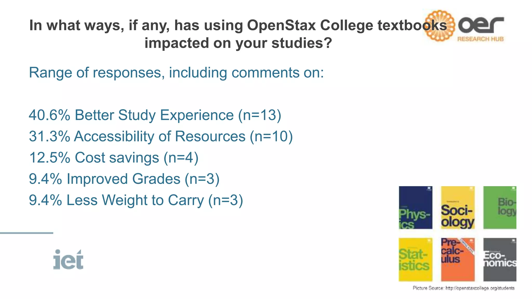 In what ways, if any, has using OpenStax College textbooks 
impacted on your studies? 
Range of responses, including comments on: 
40.6% Better Study Experience (n=13) 
31.3% Accessibility of Resources (n=10) 
12.5% Cost savings (n=4) 
9.4% Improved Grades (n=3) 
9.4% Less Weight to Carry (n=3) 
 