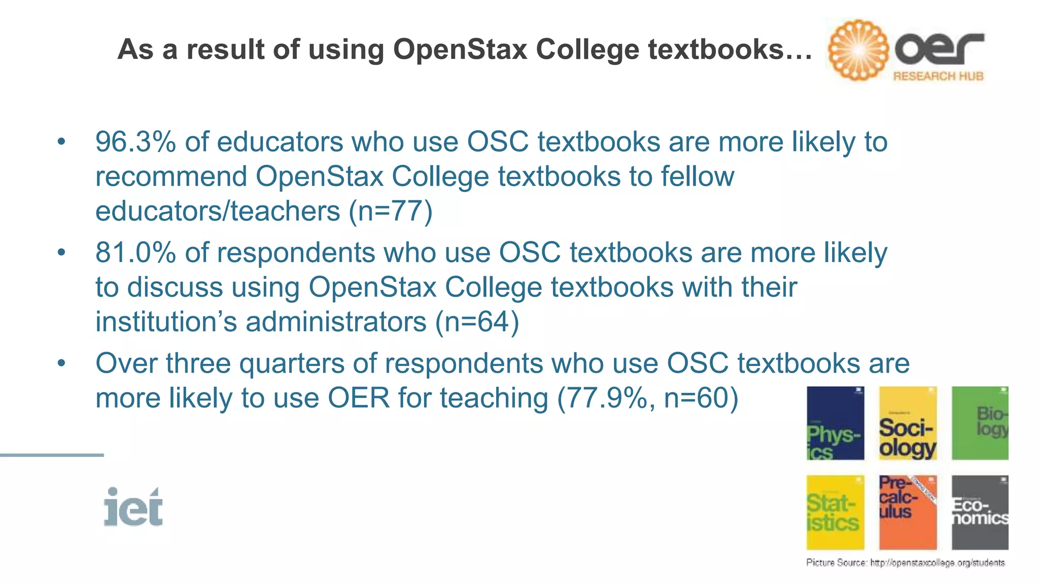 As a result of using OpenStax College textbooks… 
• 96.3% of educators who use OSC textbooks are more likely to 
recommend OpenStax College textbooks to fellow 
educators/teachers (n=77) 
• 81.0% of respondents who use OSC textbooks are more likely 
to discuss using OpenStax College textbooks with their 
institution’s administrators (n=64) 
• Over three quarters of respondents who use OSC textbooks are 
more likely to use OER for teaching (77.9%, n=60) 
 