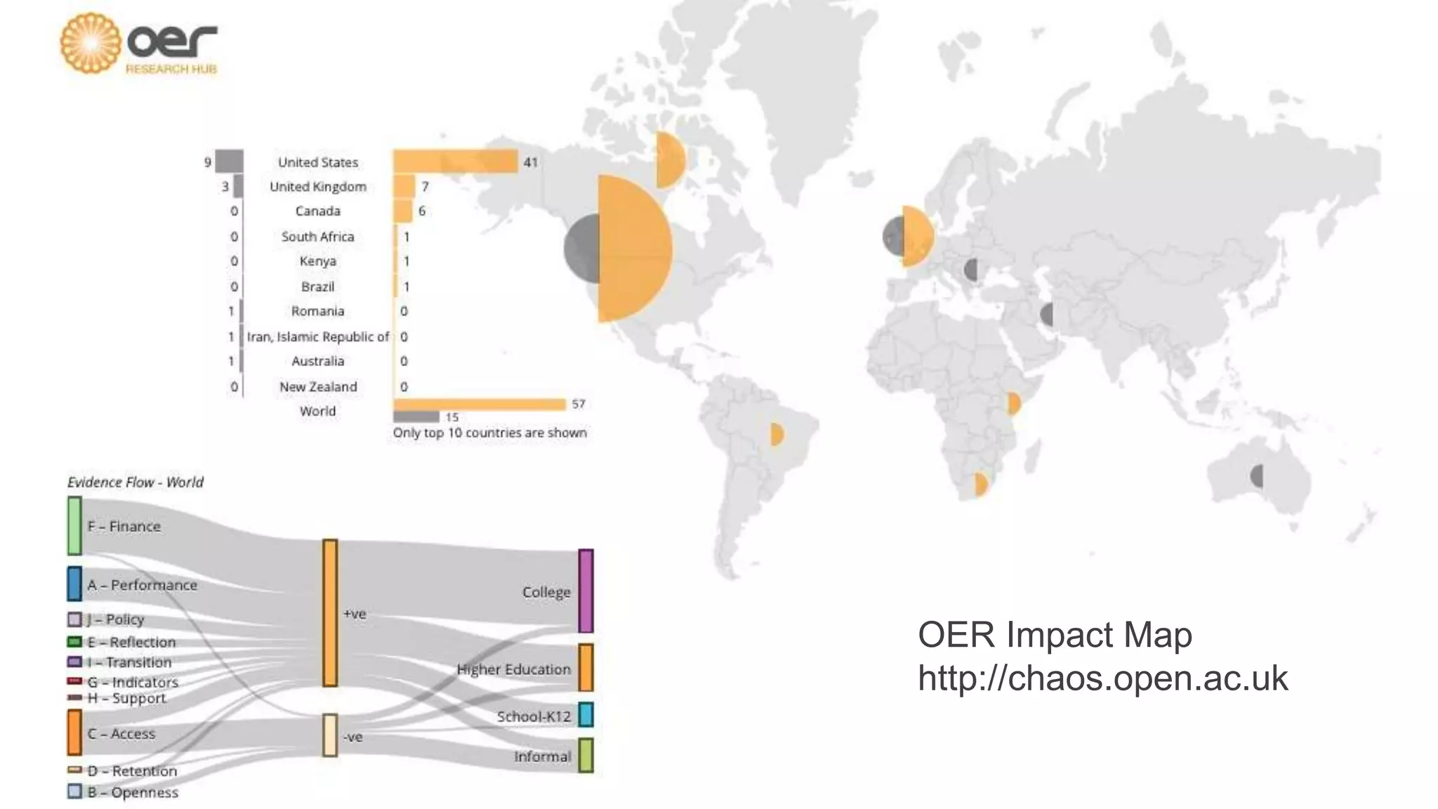 OER Impact Map 
http://chaos.open.ac.uk 
 