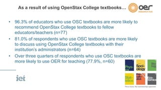 As a result of using OpenStax College textbooks… 
• 96.3% of educators who use OSC textbooks are more likely to 
recommend OpenStax College textbooks to fellow 
educators/teachers (n=77) 
• 81.0% of respondents who use OSC textbooks are more likely 
to discuss using OpenStax College textbooks with their 
institution’s administrators (n=64) 
• Over three quarters of respondents who use OSC textbooks are 
more likely to use OER for teaching (77.9%, n=60) 
 