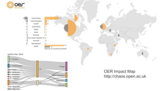 OER Impact Map 
http://chaos.open.ac.uk 
 