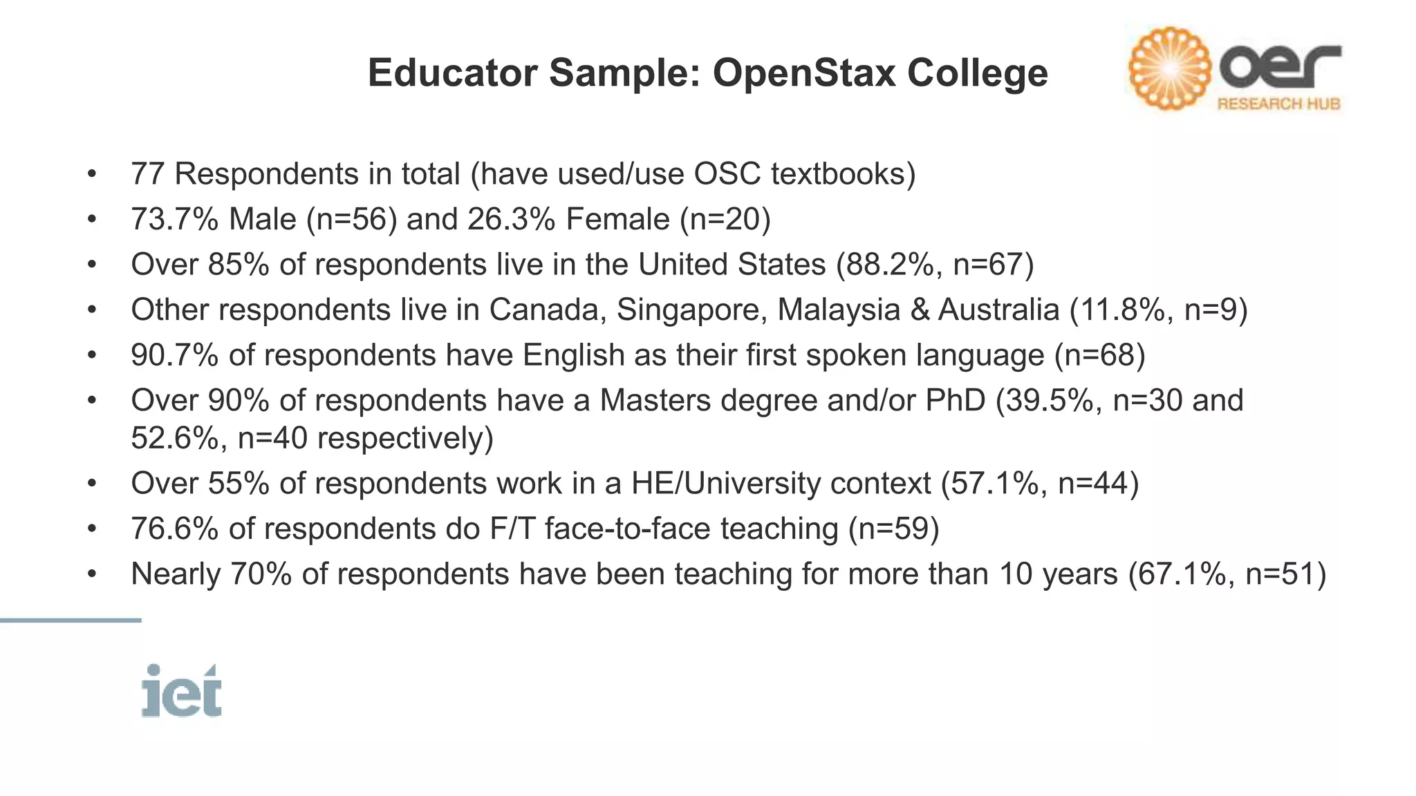 Educator Sample: OpenStax College
• 77 Respondents in total (have used/use OSC textbooks)
• 73.7% Male (n=56) and 26.3% Female (n=20)
• Over 85% of respondents live in the United States (88.2%, n=67)
• Other respondents live in Canada, Singapore, Malaysia & Australia (11.8%, n=9)
• 90.7% of respondents have English as their first spoken language (n=68)
• Over 90% of respondents have a Masters degree and/or PhD (39.5%, n=30 and
52.6%, n=40 respectively)
• Over 55% of respondents work in a HE/University context (57.1%, n=44)
• 76.6% of respondents do F/T face-to-face teaching (n=59)
• Nearly 70% of respondents have been teaching for more than 10 years (67.1%, n=51)
 