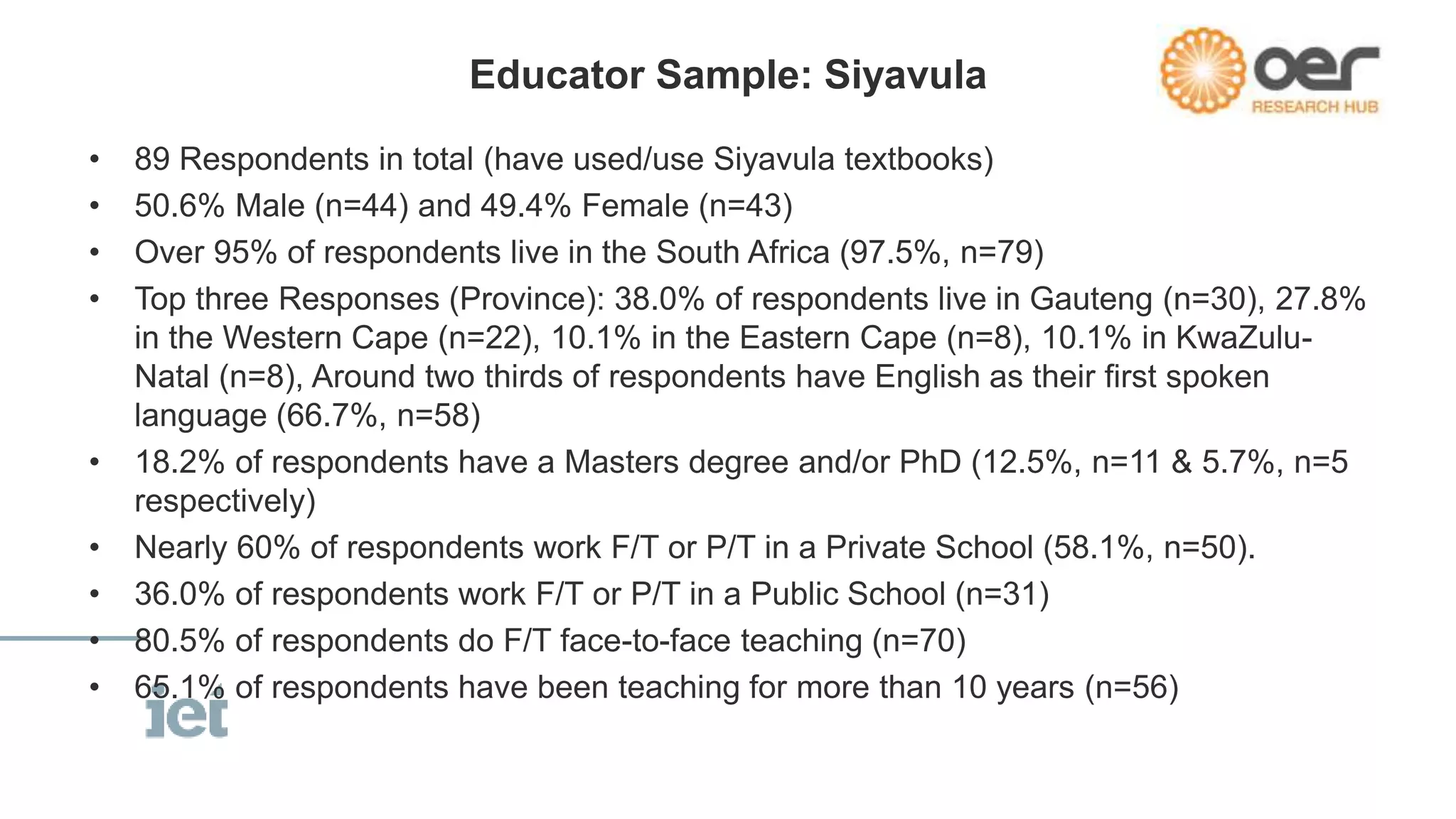 Educator Sample: Siyavula
• 89 Respondents in total (have used/use Siyavula textbooks)
• 50.6% Male (n=44) and 49.4% Female (n=43)
• Over 95% of respondents live in the South Africa (97.5%, n=79)
• Top three Responses (Province): 38.0% of respondents live in Gauteng (n=30), 27.8%
in the Western Cape (n=22), 10.1% in the Eastern Cape (n=8), 10.1% in KwaZulu-
Natal (n=8), Around two thirds of respondents have English as their first spoken
language (66.7%, n=58)
• 18.2% of respondents have a Masters degree and/or PhD (12.5%, n=11 & 5.7%, n=5
respectively)
• Nearly 60% of respondents work F/T or P/T in a Private School (58.1%, n=50).
• 36.0% of respondents work F/T or P/T in a Public School (n=31)
• 80.5% of respondents do F/T face-to-face teaching (n=70)
• 65.1% of respondents have been teaching for more than 10 years (n=56)
 