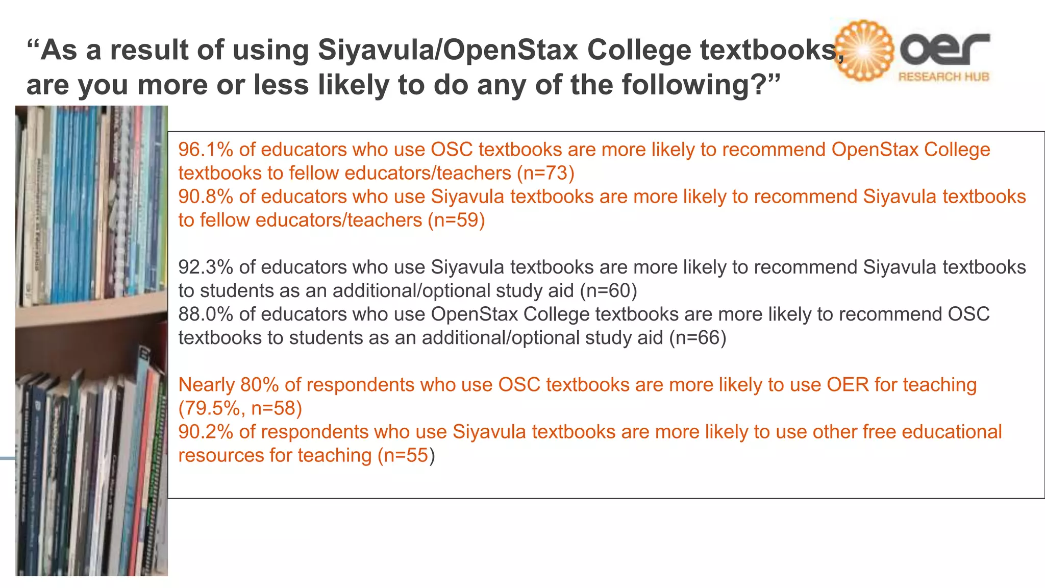 “As a result of using Siyavula/OpenStax College textbooks,
are you more or less likely to do any of the following?”
96.1% of educators who use OSC textbooks are more likely to recommend OpenStax College
textbooks to fellow educators/teachers (n=73)
90.8% of educators who use Siyavula textbooks are more likely to recommend Siyavula textbooks
to fellow educators/teachers (n=59)
92.3% of educators who use Siyavula textbooks are more likely to recommend Siyavula textbooks
to students as an additional/optional study aid (n=60)
88.0% of educators who use OpenStax College textbooks are more likely to recommend OSC
textbooks to students as an additional/optional study aid (n=66)
Nearly 80% of respondents who use OSC textbooks are more likely to use OER for teaching
(79.5%, n=58)
90.2% of respondents who use Siyavula textbooks are more likely to use other free educational
resources for teaching (n=55)
 
