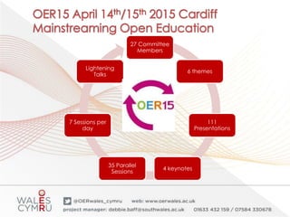 27 Committee
Members
6 themes
111
Presentations
4 keynotes
35 Parallel
Sessions
7 Sessions per
day
Lightening
Talks
 