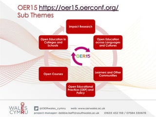 Impact Research
Open Education
across Languages
and Cultures
Learners and Other
Communities
Open Educational
Practice (OEP) and
Policy
Open Courses
Open Education in
Colleges and
Schools
 