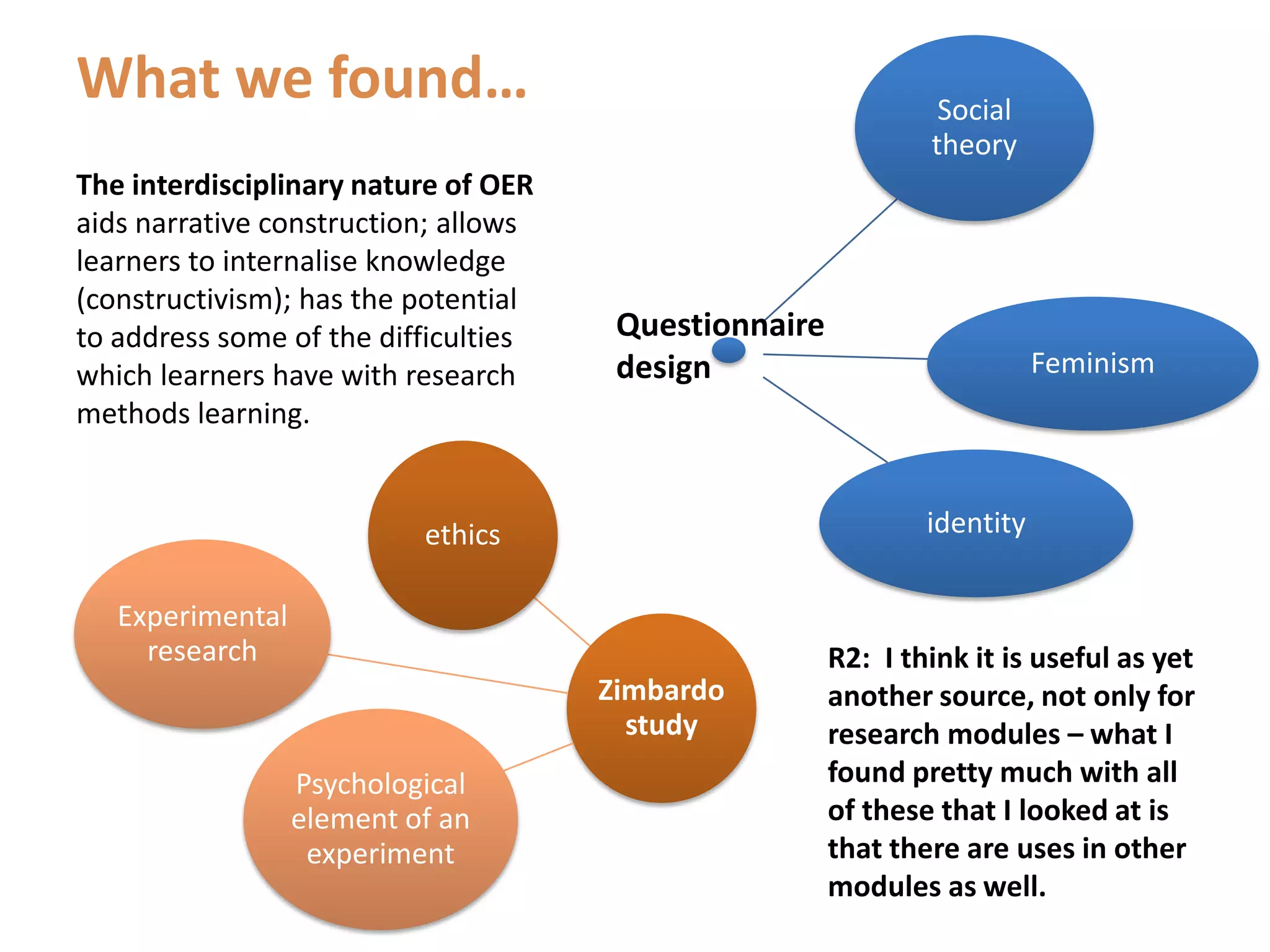 Collaborative evaluation and embedding of OER in research methods teaching