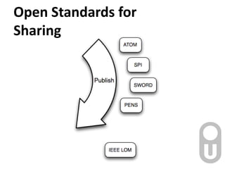 Open Standards forSharing,[object Object]