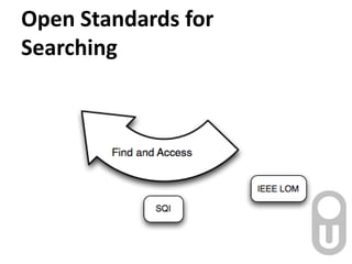 Open Standards forSearching,[object Object]