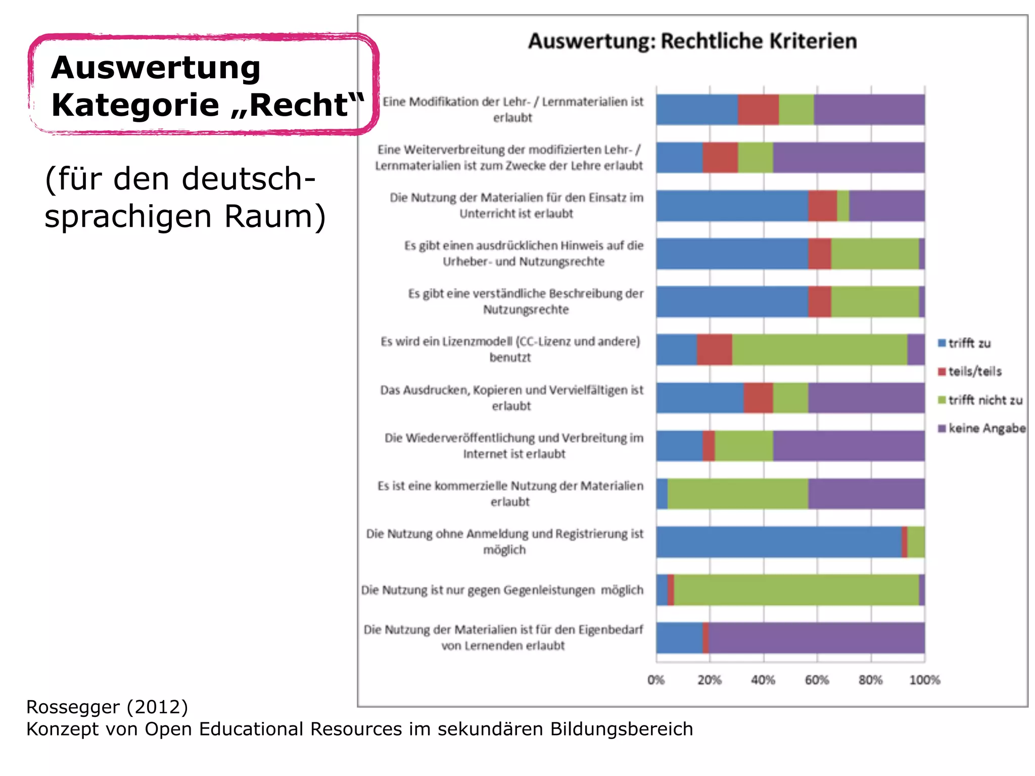 Auswertung
Kategorie „Recht“
(für den deutschsprachigen Raum)

Rossegger (2012)
Konzept von Open Educational Resources im sekundären Bildungsbereich

 