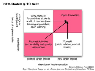 OER-Modell @ TU Graz

Ebner & Stöckler-Penz (2011)
Open Educational Resources als Lifelong-Learning-Strategie am Beispiel der TU Graz

 