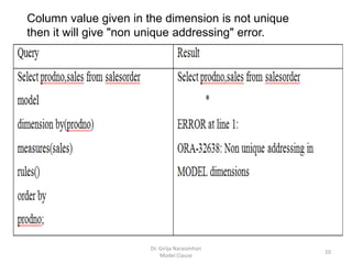 Dr. Girija Narasimhan
Model Clause
10
Column value given in the dimension is not unique
then it will give "non unique addressing" error.
 