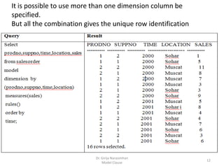 Dr. Girija Narasimhan
Model Clause
12
It is possible to use more than one dimension column be
specified.
But all the combination gives the unique row identification
 