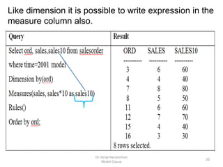Dr. Girija Narasimhan
Model Clause
20
Like dimension it is possible to write expression in the
measure column also.
 